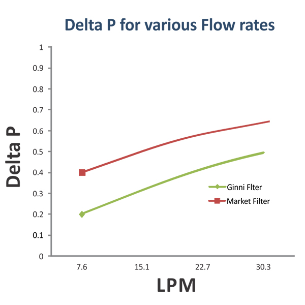 Graph 2 new