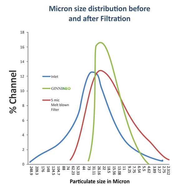 Graph 4 new